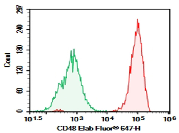 Purified Anti-Human CD48 Antibody[156-4H9] (E-AB-F1061A)
