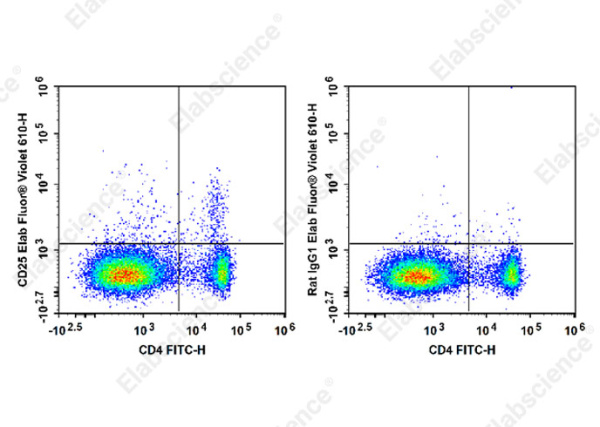 Elab Fluor® Violet 610 Anti-Mouse CD25 Antibody[PC-61.5.3] (E-AB-F1102UT)