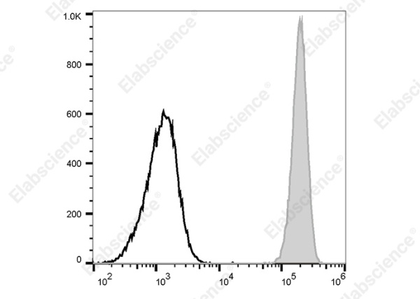 PE/Cyanine 5 Anti-Human CD32 Antibody[AT10] (AN00756G)