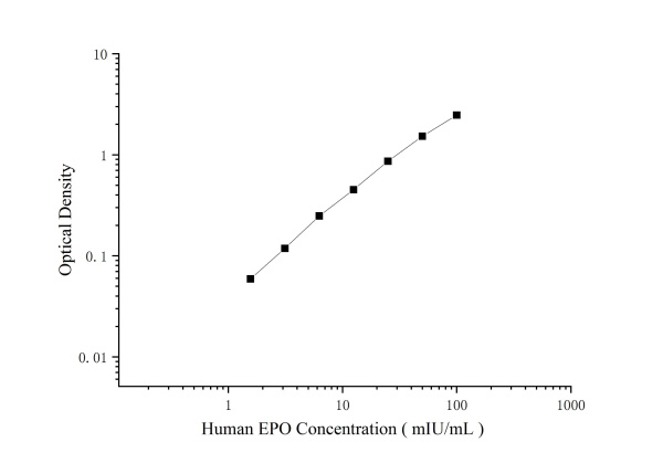 Human EPO Antibody Pair Set (E-KAB-0455)