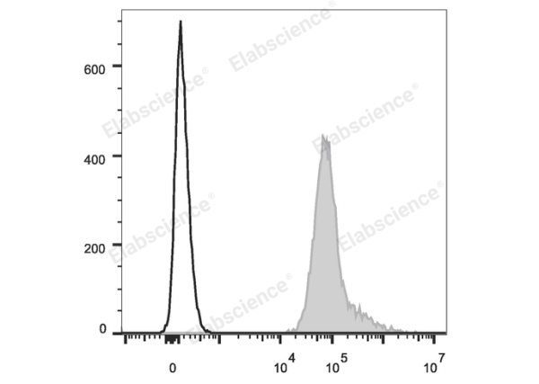 PE/Cyanine7 Anti-Human HLA-A,B,C Antibody[W6/32] (E-AB-F1130H)