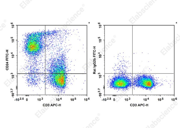 FITC Anti-Mouse CD24 Antibody[M1/69] (E-AB-F1179C)