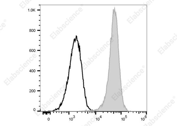 PE/Elab Fluor® 594 Anti-Human CD1a Antibody[HI149] (AN00845P)