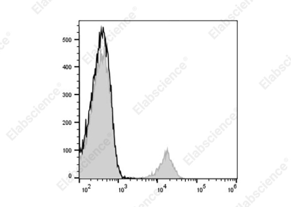 PE Anti-Human CD180 Antibody[MHR73-11] (AN00326D)