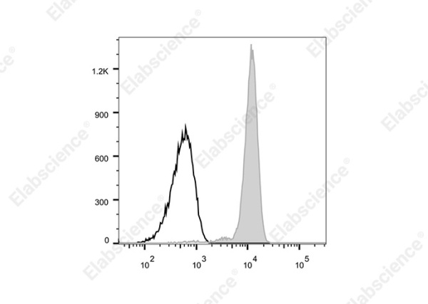 Elab Fluor® 700 Anti-Human CD329 Antibody[K8] (AN00319M1)