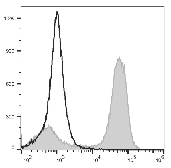 FITC Anti-Mouse/Human CD11b Antibody[M1/70] (E-AB-F1081C)