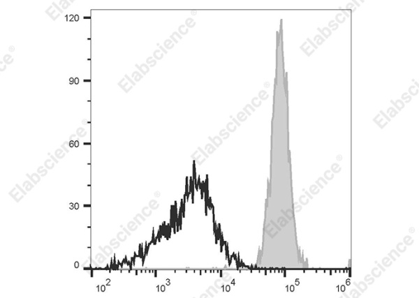 PE/Cyanine7 Anti-Human CD371 Antibody[50C1] (AN00320H)
