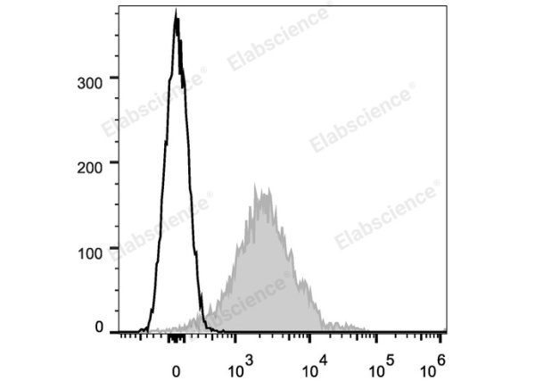APC Anti-Mouse CD1d Antibody[19G11] (E-AB-F1032UE)
