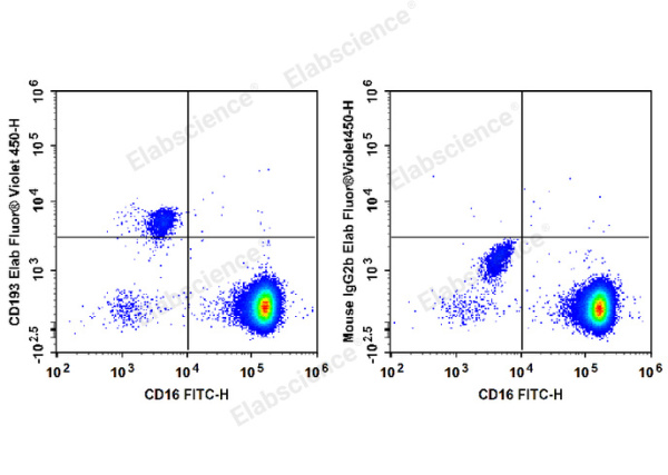 Elab Fluor® Violet 450 Anti-Human CD193/CCR3 Antibody[5E8] (E-AB-F1303Q)