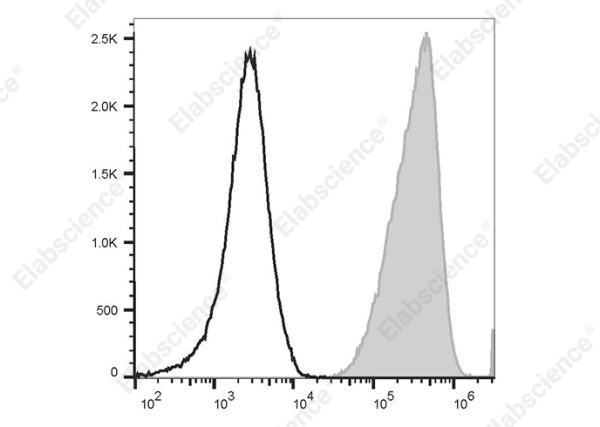 PE/Cyanine5 Anti-Human CD11b Antibody[HI11b] (E-AB-F1317G)