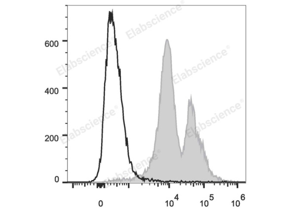 PE/Cyanine7 Anti-Mouse CD11a Antibody[FD441.8] (E-AB-F1033UH)