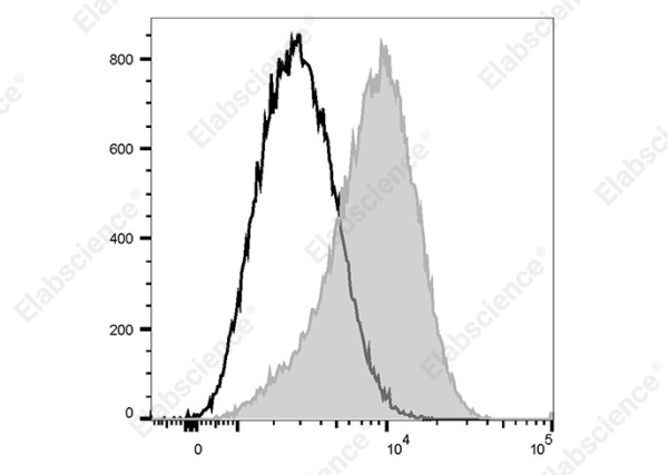 PE/Elab Fluor®594 Anti-Human CD135 Antibody[BV10(BV10A4)] (AN00407P)