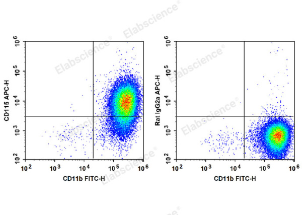 APC Anti-Mouse CD115/CSF-1R Antibody[AFS98] (E-AB-F1107E)