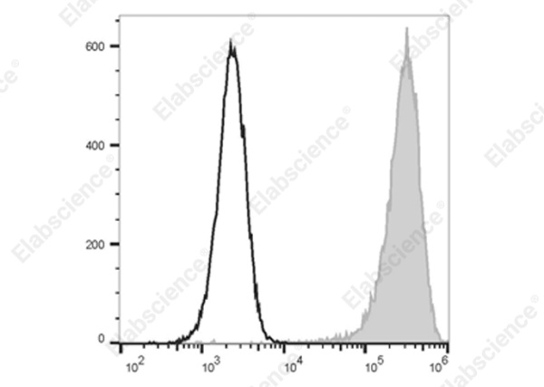 Elab Fluor® 700 Anti-Mouse F4/80 Antibody[CI:A3-1] (E-AB-F0995M1)