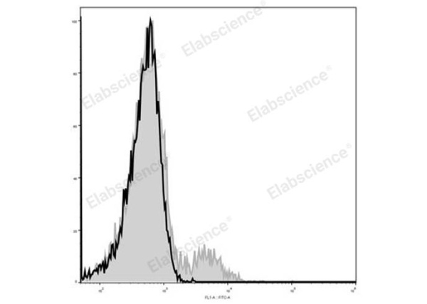 Elab Fluor® 488 Anti-Mouse CD103 Antibody[M290] (E-AB-F1090UL)