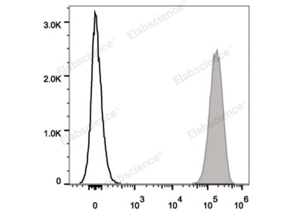 PE/Cyanine5 Anti-Human CD9 Antibody[HI9a] (E-AB-F1086G)