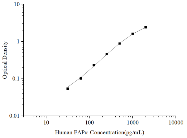 Uncoated Human FAPα (Fibroblast Activation Protein Alpha)   ELISA Kit (E-UNEL-H0276)