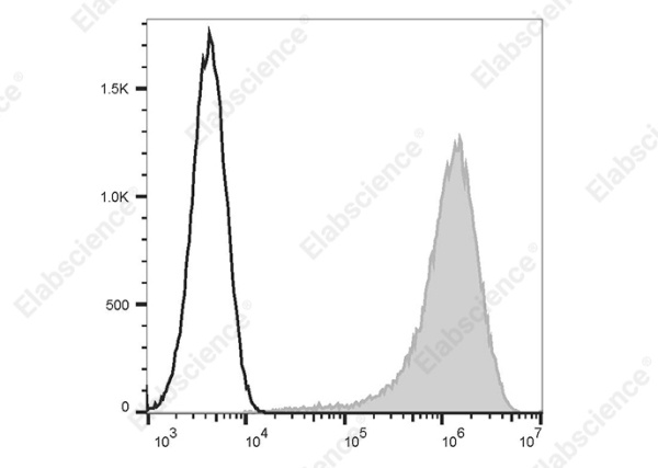 PE/Cyanine5 Anti-Human CD138/Syndecan-1 Antibody[B-B4] (E-AB-F1411G)
