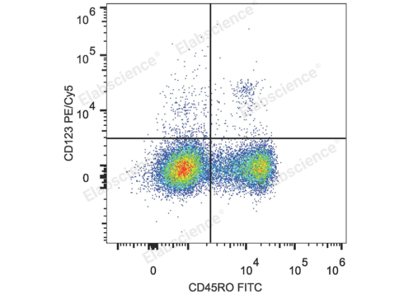 PE/Cyanine5 Anti-Human CD123 Antibody[6H6] (E-AB-F1117G)