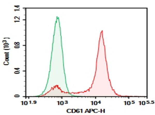 Purified Anti-Mouse/Rat CD61 Antibody[2C9.G2] (AN009470P)