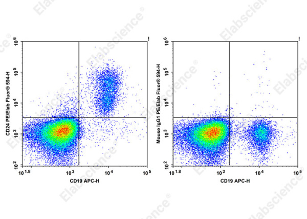PE/Elab Fluor® 594 Anti-Human CD24 Antibody[HIQB24] (AN00645P)