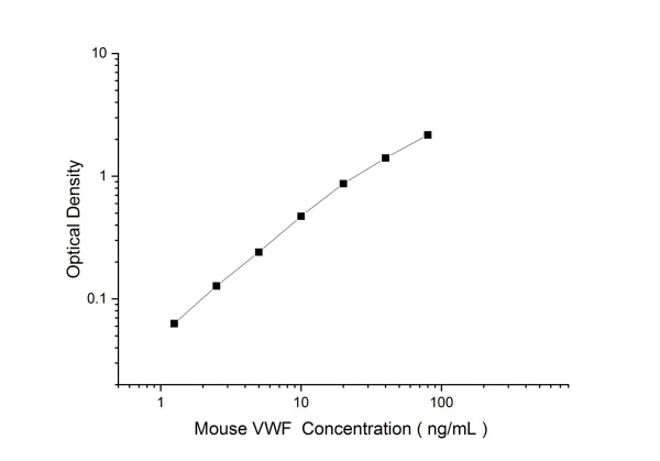 Mouse VWF Antibody Pair Set (E-KAB-0581)