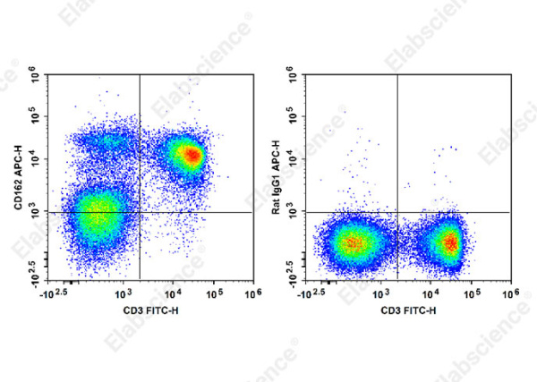 APC Anti-Mouse CD162 Antibody[4RA10] (E-AB-F1034UE)