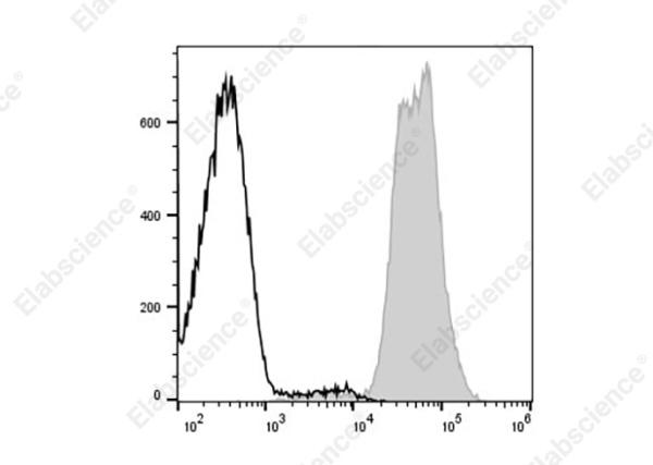 Elab Fluor® 647 Anti-Mouse MHC I (H-2Kd) Antibody[SF1.1.10] (AN00429M)