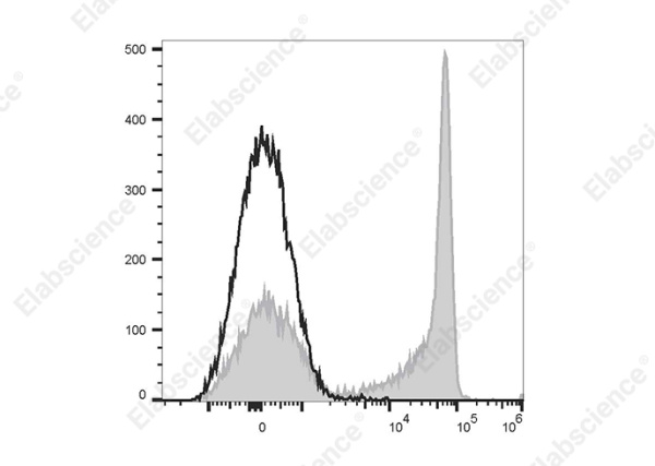PE/Cyanine5 Anti-Human CD27 Antibody[O323] (E-AB-F1140G)