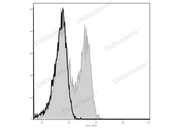 Elab Fluor® 488 Anti-Mouse CD127/IL-7RA Antibody[A7R34] (E-AB-F1023UL)