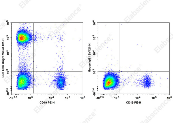 Elab Bright™ Violet 421 Anti-Human CD3 Antibody[UCHT1] (E-AB-F1230Q2)