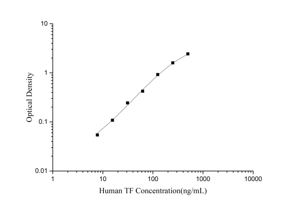 Human TF (Transferrin) ELISA Kit (E-EL-H6298)