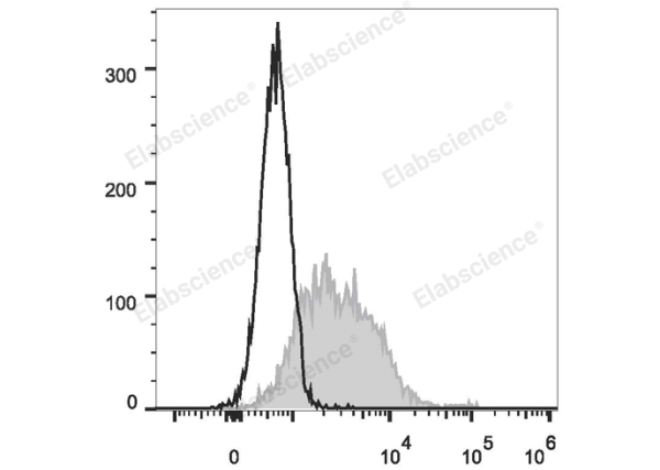PE Anti-Mouse CD279/PD-1 Antibody[29F.1A12] (E-AB-F1131UD)