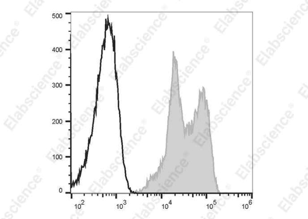 Elab Fluor® 488 Anti-Human CD11a Antibody[HI111] (E-AB-F1316L)