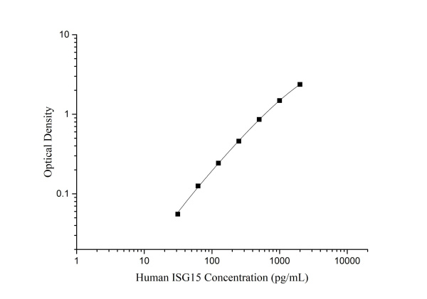 Human ISG15 Antibody Pair Set (E-KAB-0513)