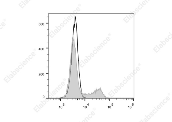 Elab Fluor® 700 Anti-Human IL-21 Antibody[3A3-N2] (E-AB-F1202M1)