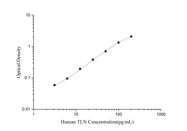 Human TLN(Talin) ELISA Kit (E-EL-H6072)
