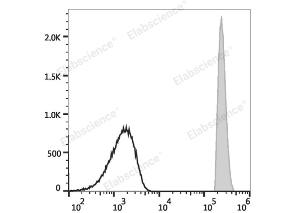 PE/Elab Fluor® 594 Anti-Human CD45 Antibody[HI30] (E-AB-F1137P)
