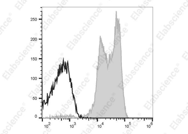 PE/Cyanine5 Anti-Human CD11a Antibody[HI111] (E-AB-F1316G)