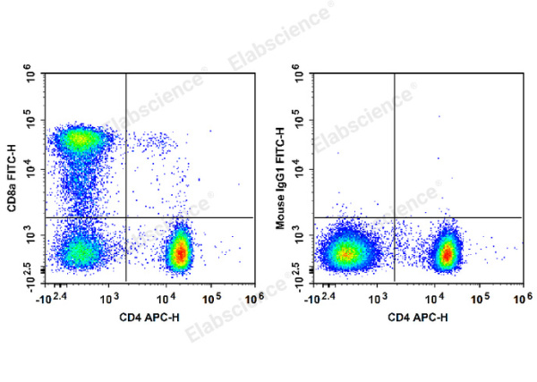 FITC Anti-Human CD8a Antibody[HIT8a] (E-AB-F1271C)