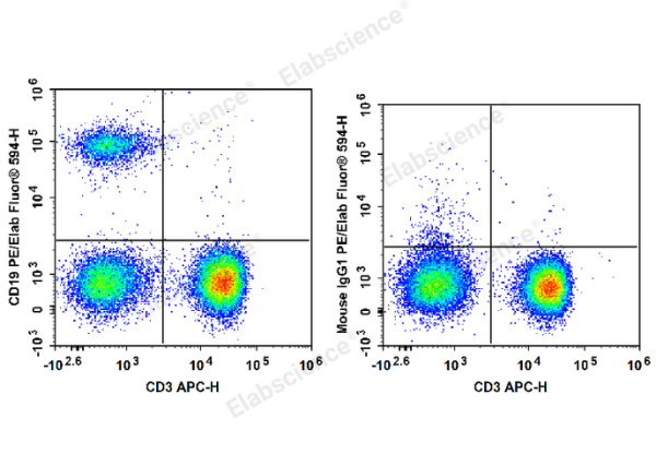 PE/Elab Fluor® 594 Anti-Human/Monkey CD19 Antibody[CB19] (E-AB-F1004P)