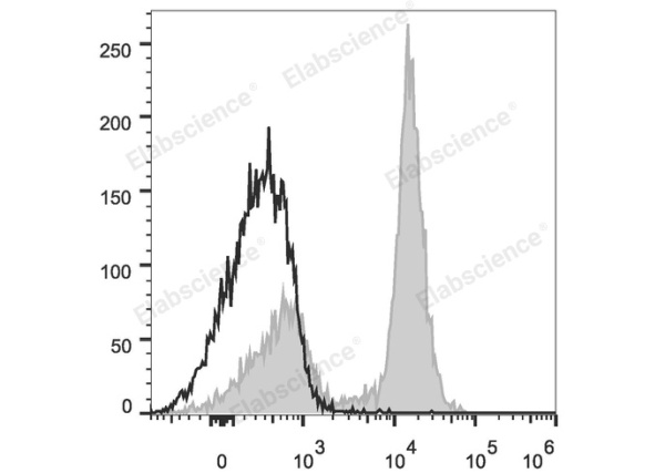 PE Anti-Mouse CD16/32 Antibody[2.4G2] (E-AB-F0997UD)