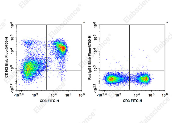 Elab Fluor® 700 Anti-Mouse CD162 Antibody[4RA10] (E-AB-F1034UM1)