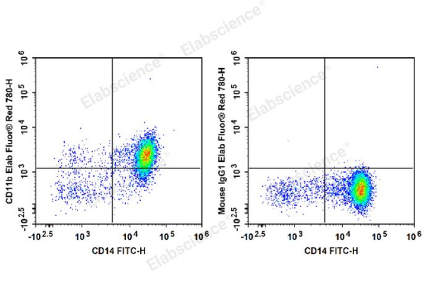 Elab Fluor® Red 780 Anti-Human CD11b Antibody[ICRF44] (E-AB-F1146S)
