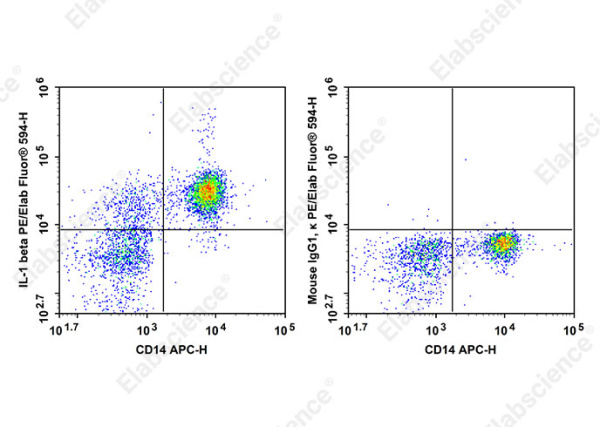 PE/Elab Fluor® 594 Anti-Human IL-1 beta Antibody[CRM56] (AN00842P)
