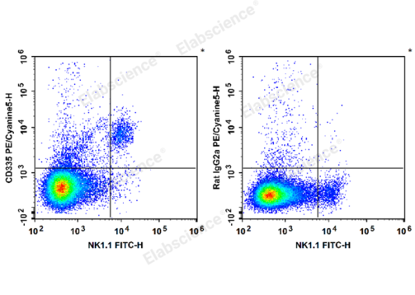 PE/Cyanine5 Anti-Mouse CD335/NKp46 Antibody[29A1.4] (E-AB-F1182UG)