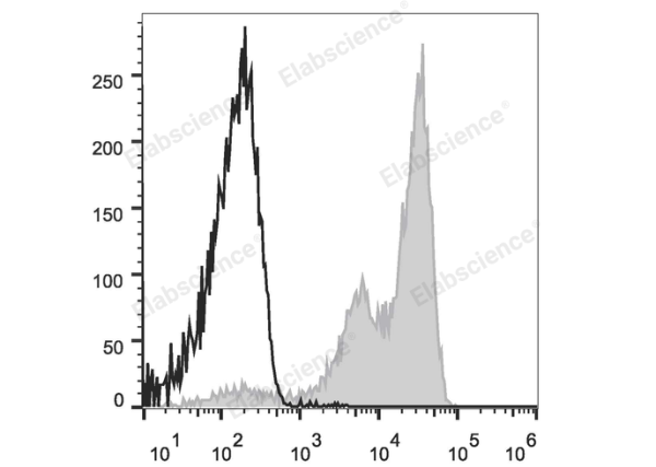 Elab Fluor® Violet 450 Anti-Mouse Ly-6G/Ly-6C (Gr-1) Antibody[RB6-8C5] (E-AB-F1120UQ)