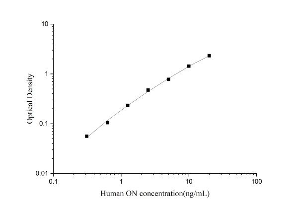 Human ON Antibody Pair Set (E-KAB-0249)