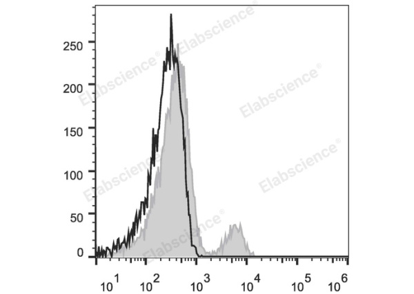 FITC Anti-Human CD40 Antibody[G28.5] (E-AB-F1214C)