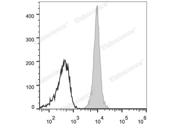 Elab Fluor® 488 Anti-Human/Mouse/Rat CD47 Antibody[MIAP410] (E-AB-F1016L)